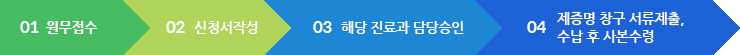 01. 원무과 접수, 02. 해당 진료과에서 발급신청서 작성, 03. 관련서류 원무과 진단서 창구에 제시 후 수령 및 수납